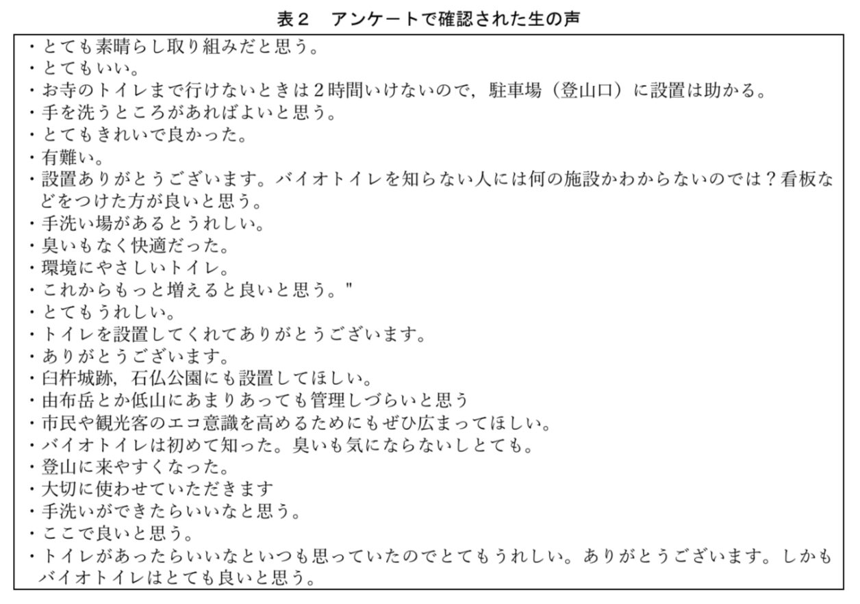 バイオトイレ実証実験の生の声